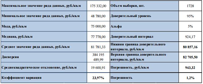 Цены на квартиры в Севастополе 2016